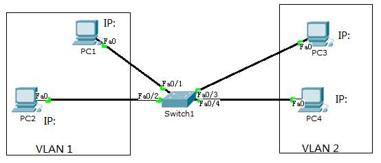 单交换机实验拓扑图