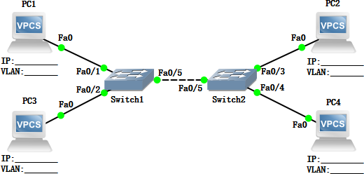 双交换机实验拓扑图