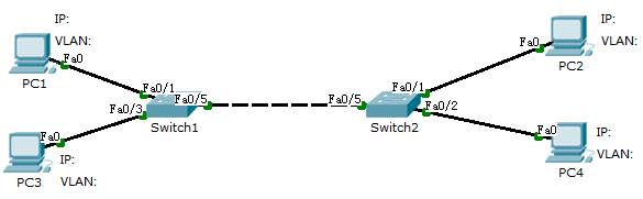 双交换机实验拓扑图