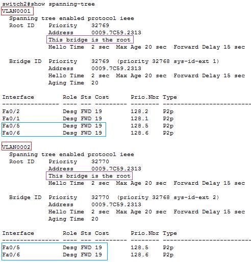 Switch2生成树协议状态截图