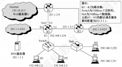 RIP路由更新示例