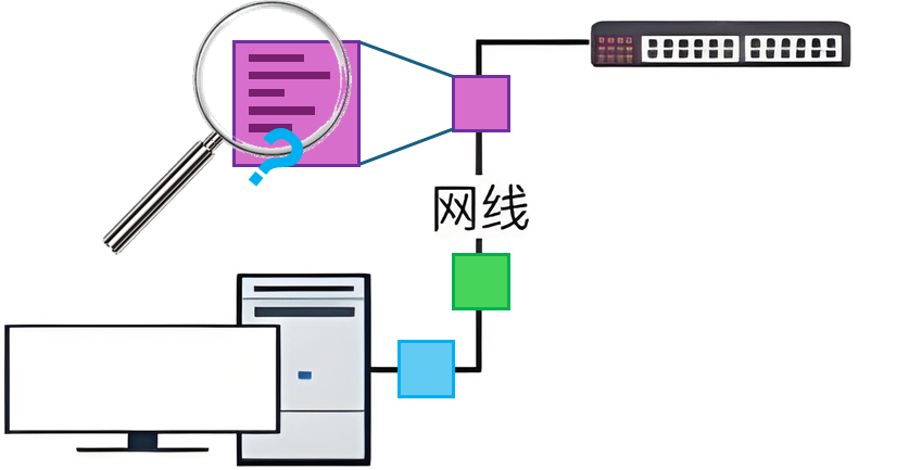 Wireshark 主界面截图(示例数据包列表与详情面板)