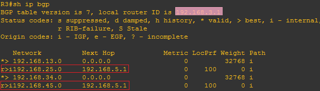 R3 BGP路由表截图