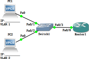网络拓扑图参考示意图