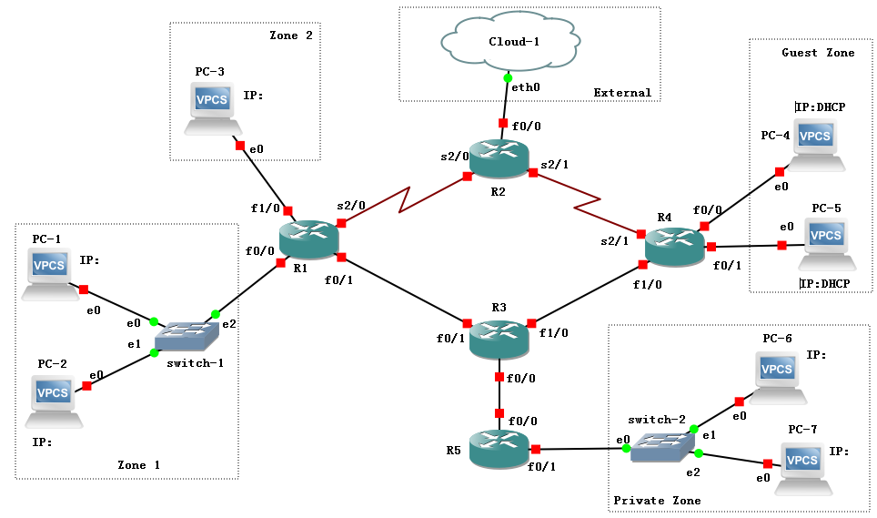 静态路由实验拓扑图