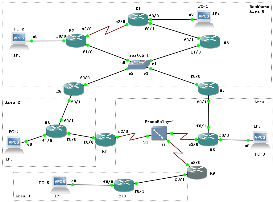 网络拓扑图及IP地址规划截图
