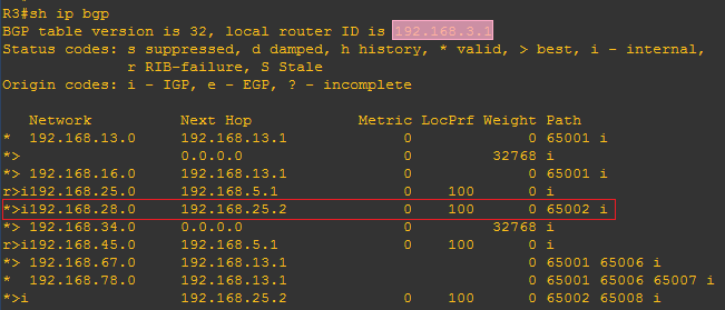 R3 的 BGP 数据库截图(到达 R2-R8 子网的最佳路由)