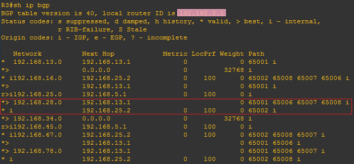 R3 的 BGP 数据库截图(同步开启后最佳路由变化)
