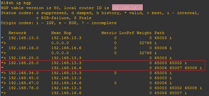 R1 的 BGP 数据库截图(清除后重新学习的最佳路由)