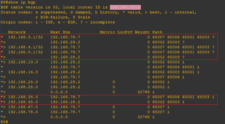 R8 的 BGP 数据库截图(含 AS65003 内部路由)